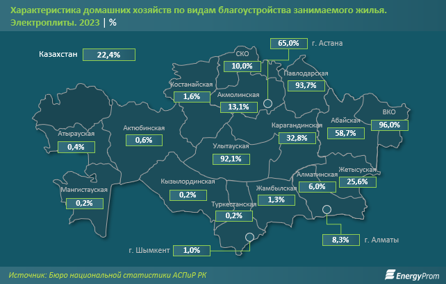 Единый тариф с 2023 года