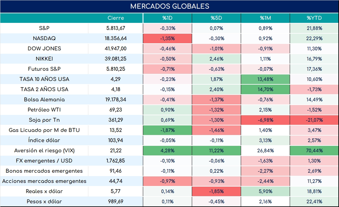 cambio_de_nóminas_19092024