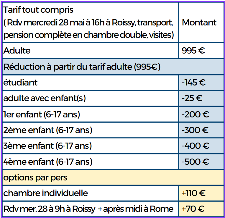 Affichage de en cours...