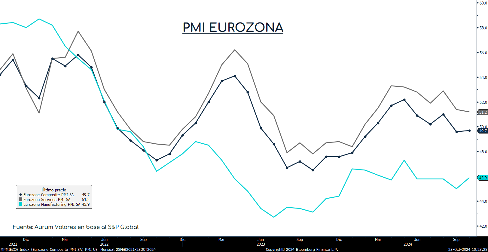 PMI_EuroZona_24102024