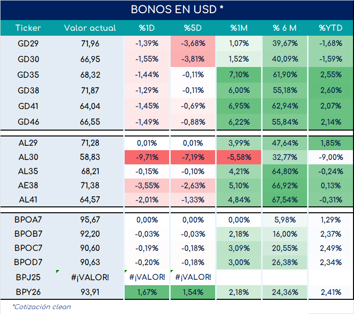 bonos_cierre_01112024