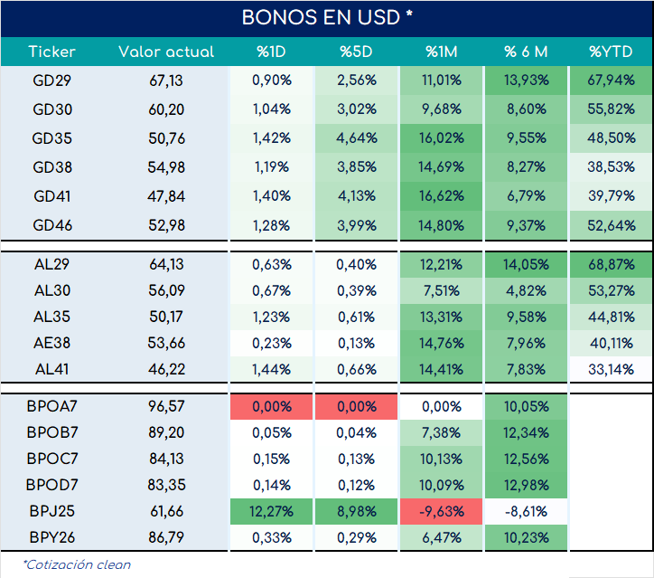 encuestas_expectativa_ventas_3_meses_ap_26092025