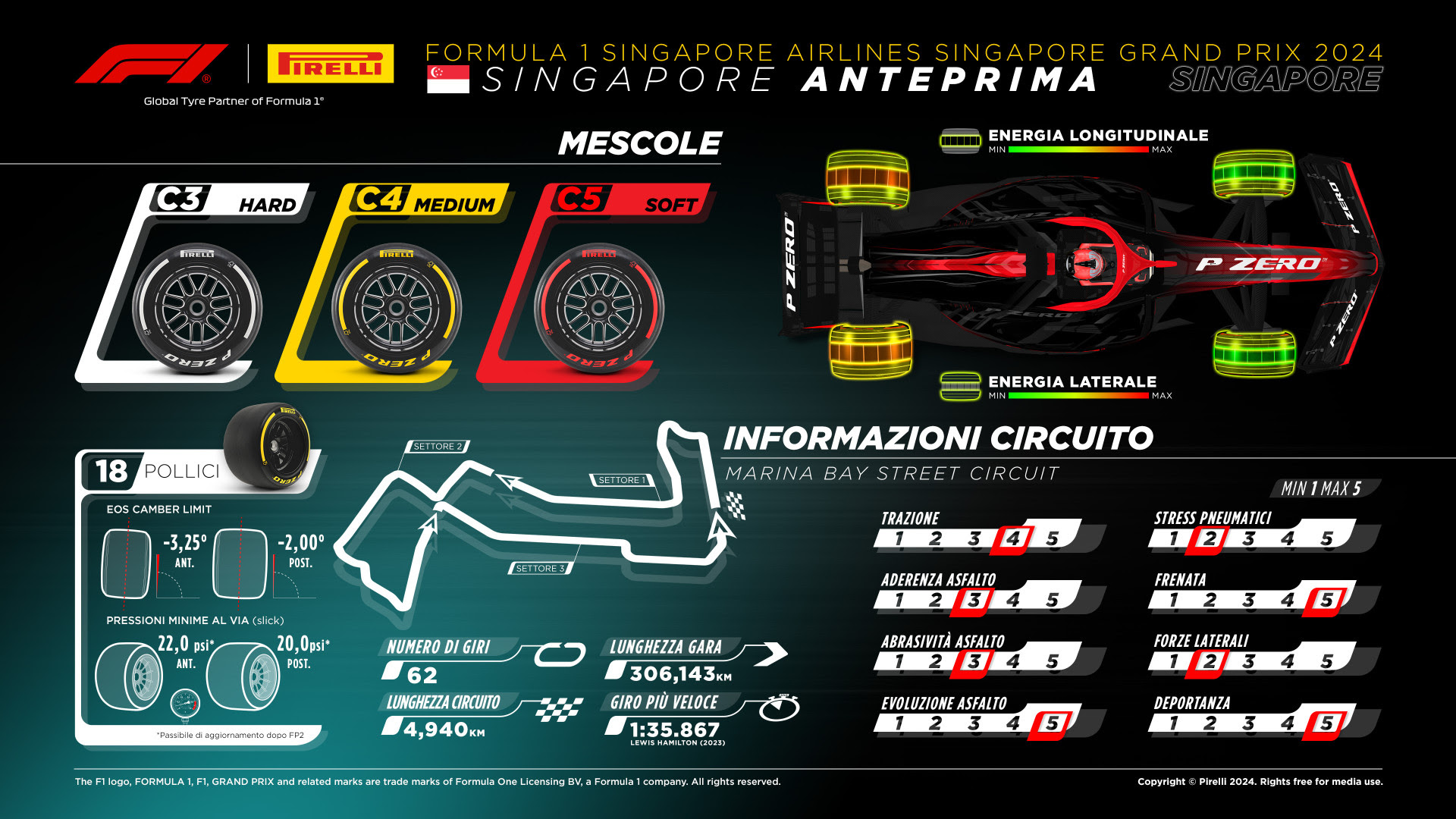 2024 F1 Singapore GP Pirelli Preview tire compounds chosen for