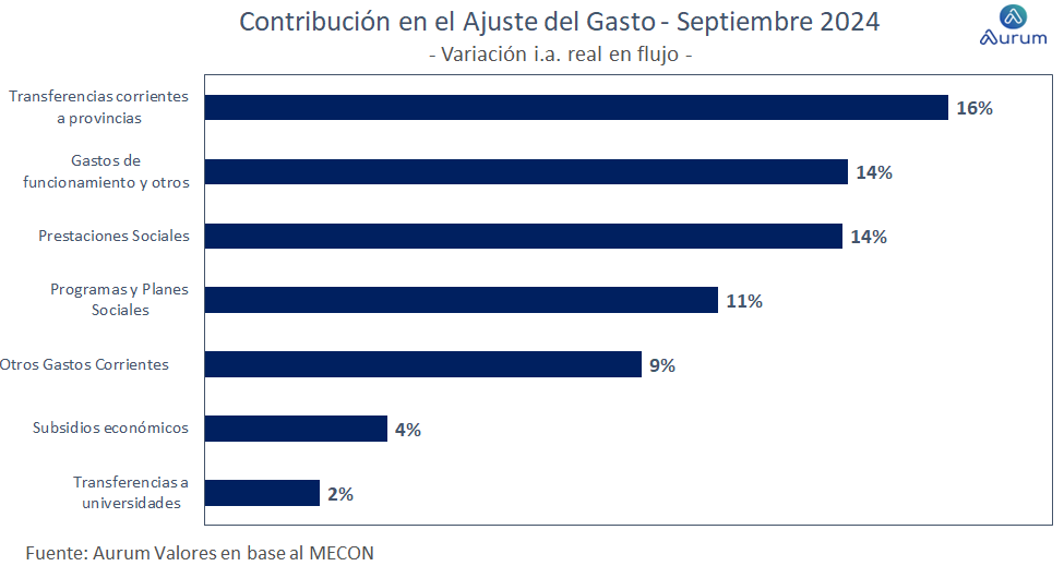 encuestas_expectativa_ventas_3_meses_ap_26092025