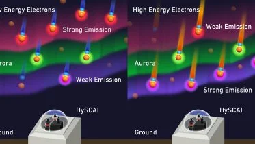 Different Colors of the Aurora Borealis