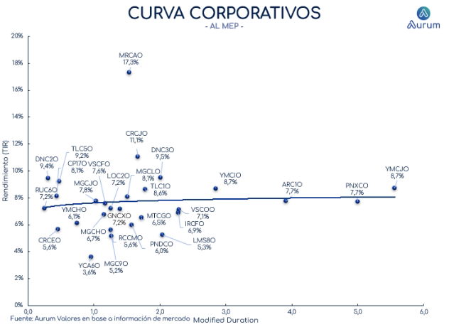 corporativos_cierre_16042024