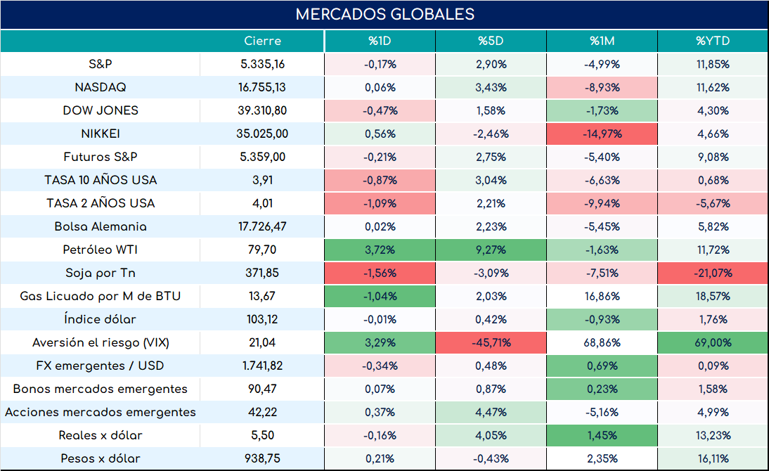 PMI_usa_cierre_23052024