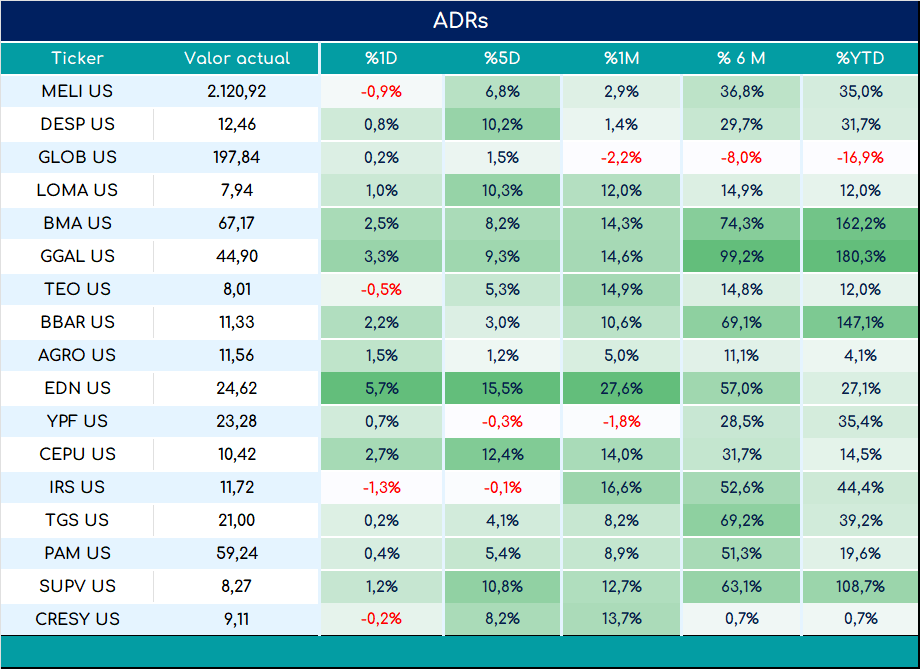 ADRs_cierre_03092024