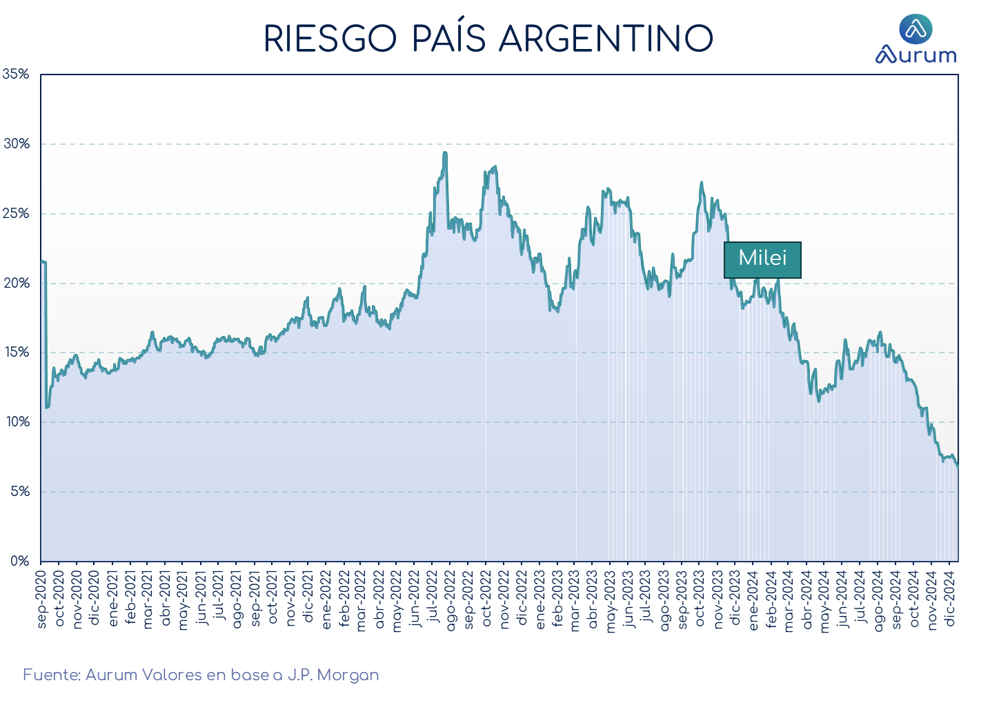 riesgo_país