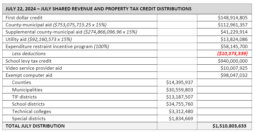 Shared Revenue July_2024