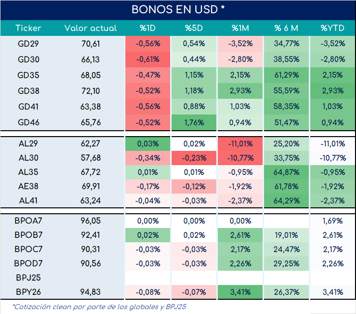 bonos_cierre_01112024