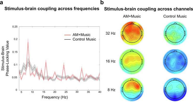 Music can improve focus for people with ADHD—here's what to listen for