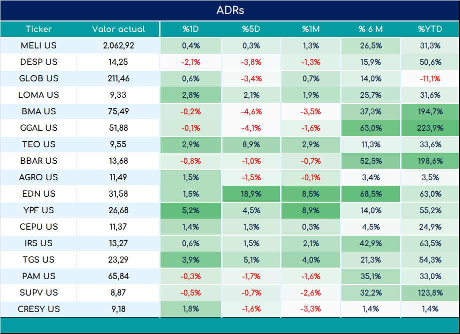 ADRs_cierre_01112024