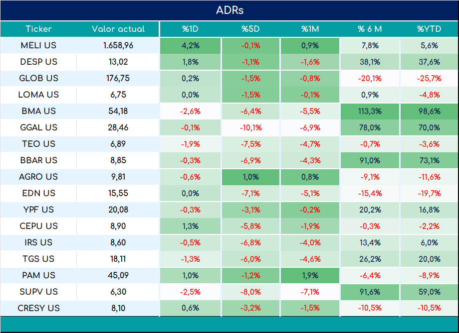 ADRs_cierre_05092023