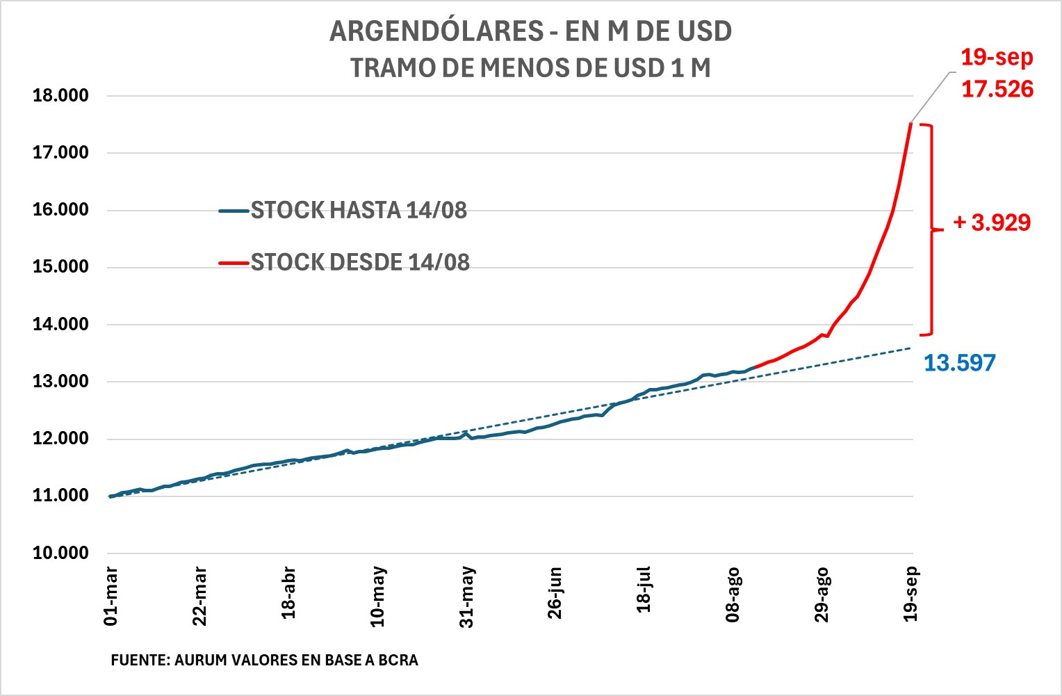 argendolares_24092024