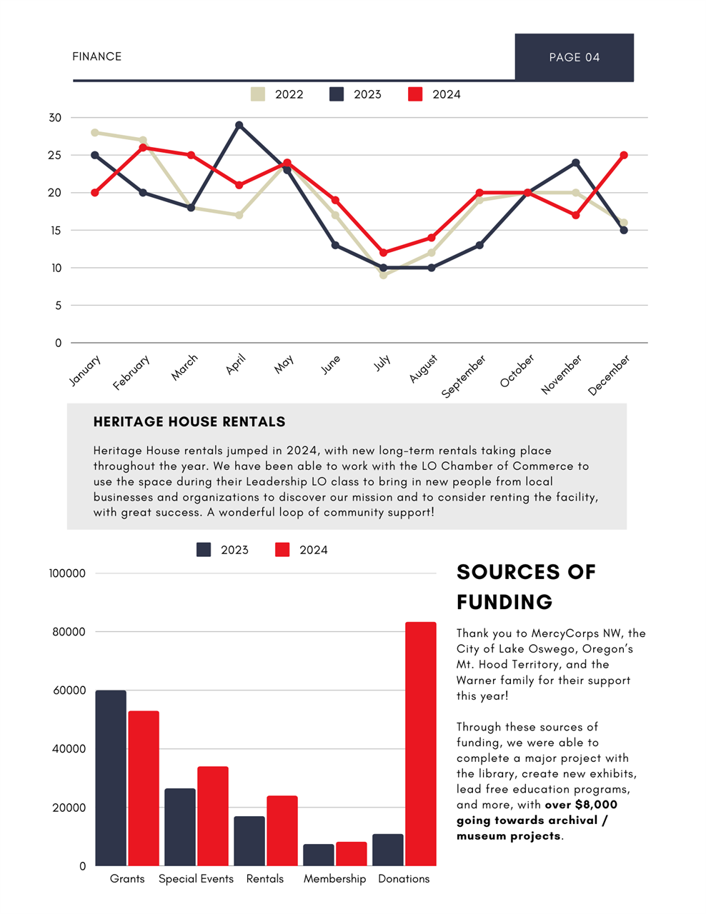 page 4 of annual report