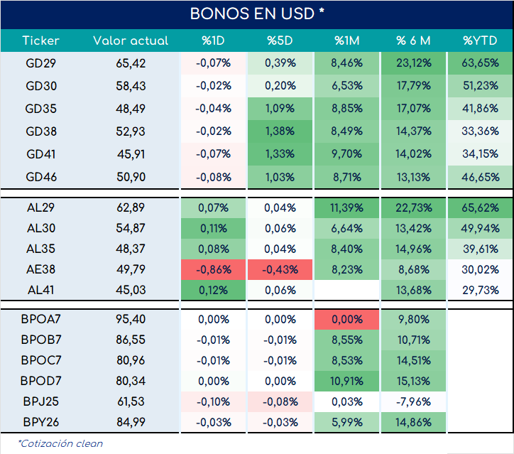 encuestas_expectativa_ventas_3_meses_ap_26092025