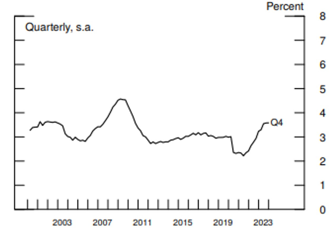 Figure 1. Auto Loan Delinquency Rates. See accessible link for data.