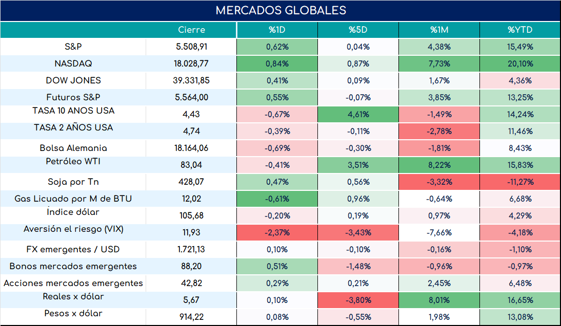 PMI_usa_cierre_23052024