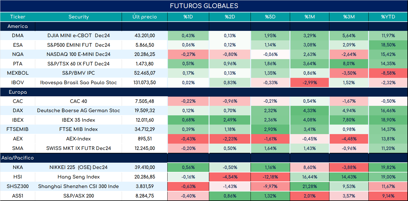 S&P500_ap_28052024