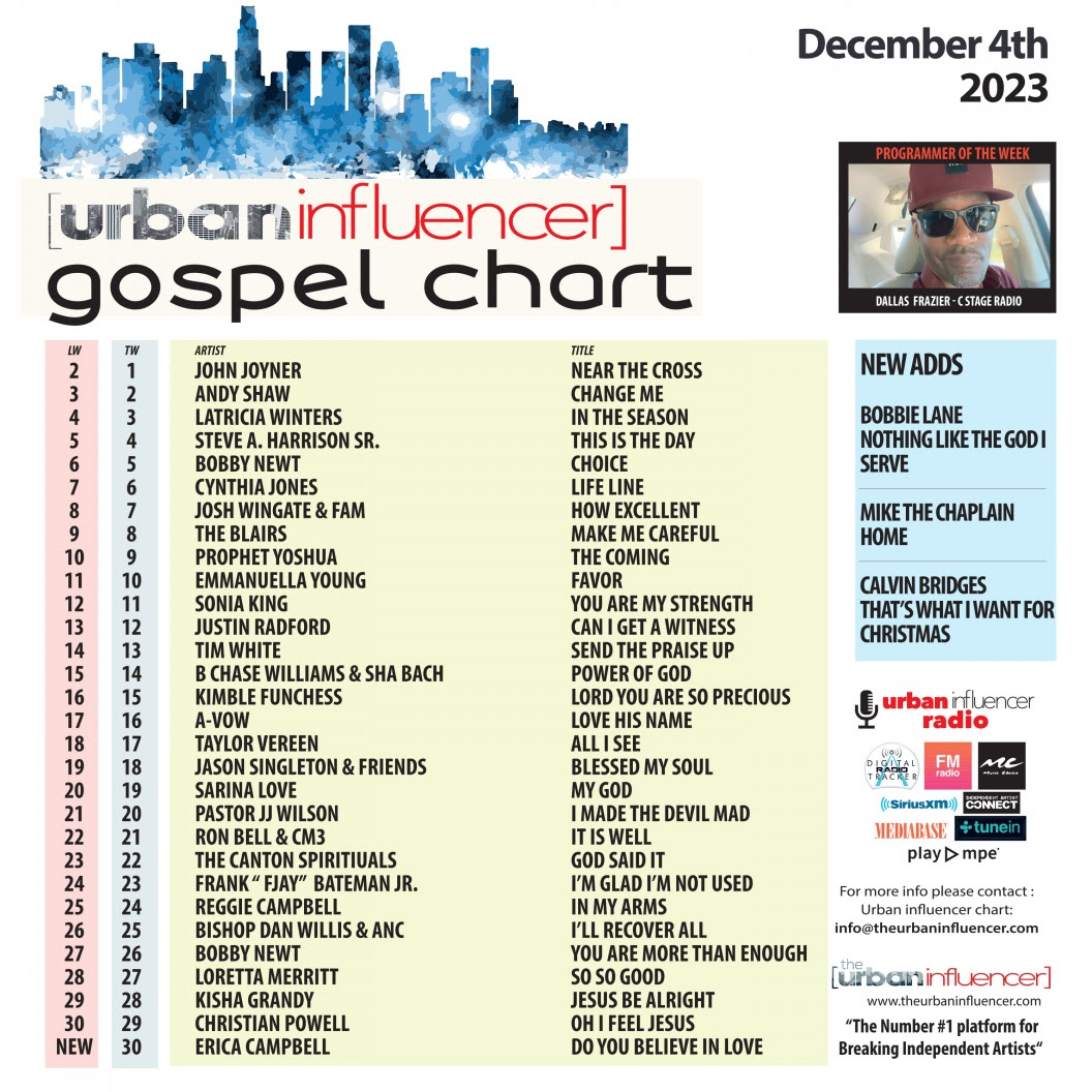 Gospel Chart: Dec 4th 2023