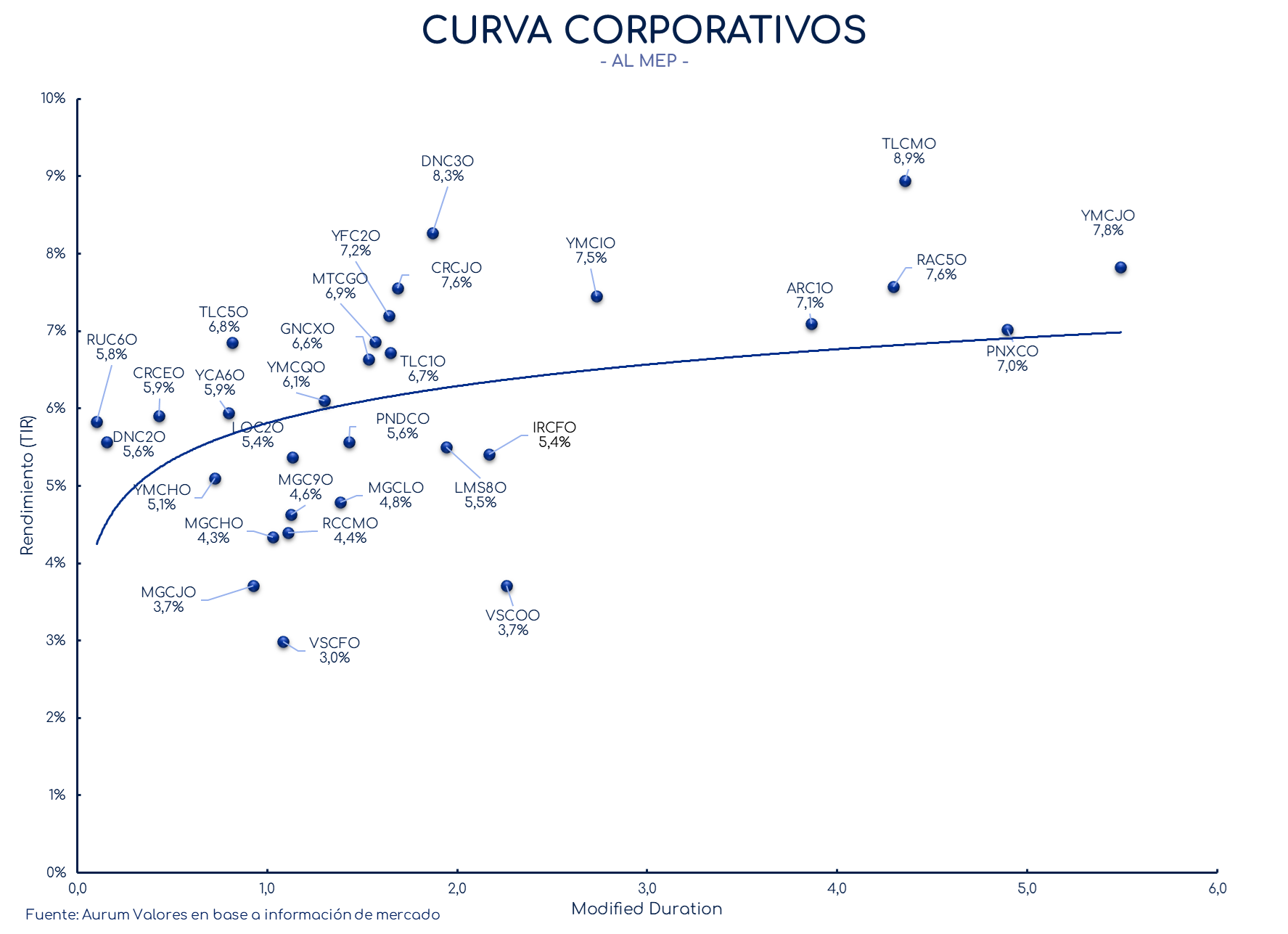 corporativos_cierre_16042024