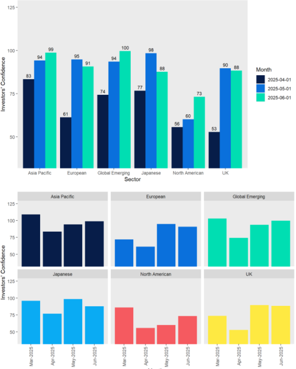 A graph of different colored barsAI-generated content may be incorrect.