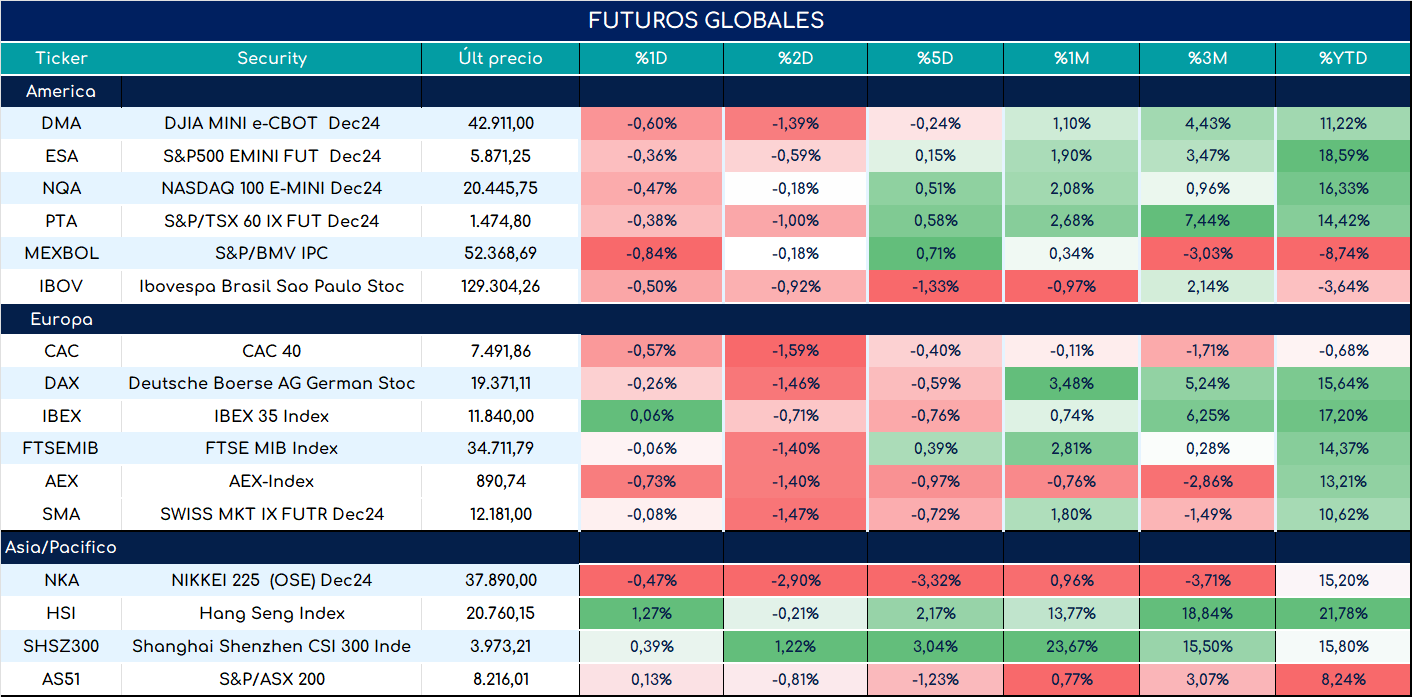 S&P500_ap_28052024