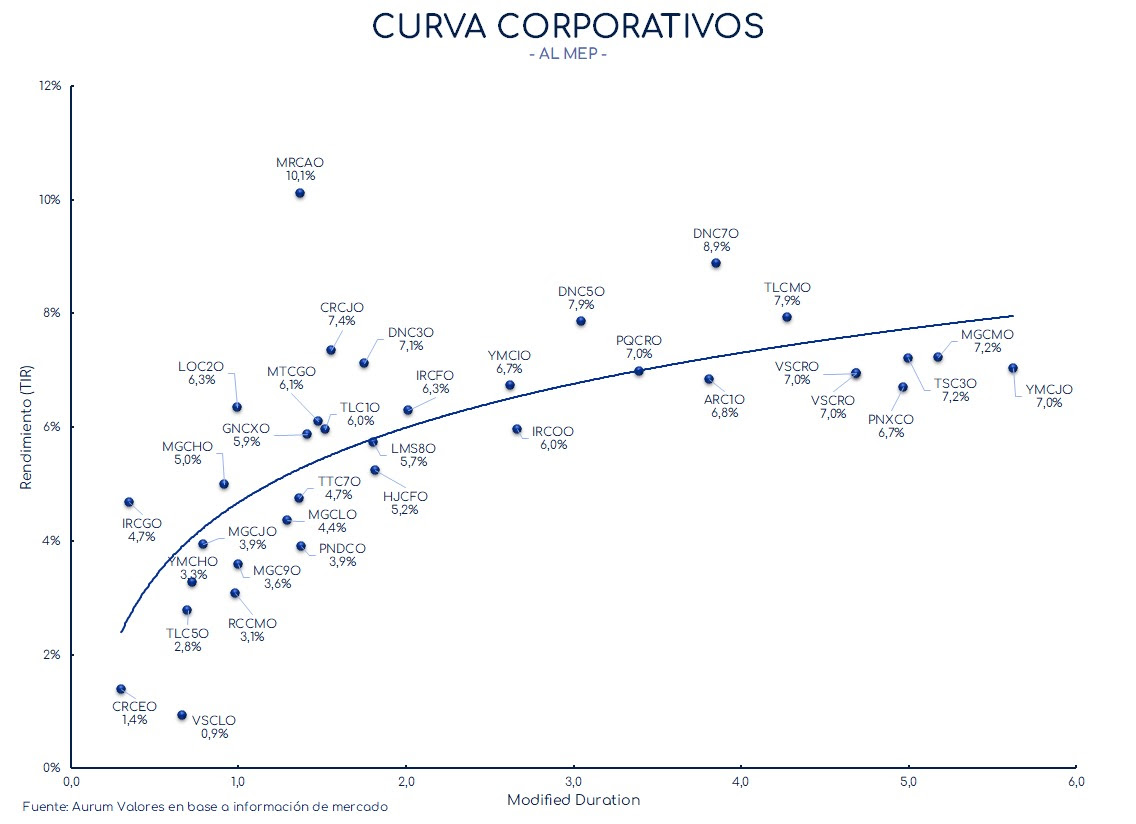 corporativos_cierre_01112024