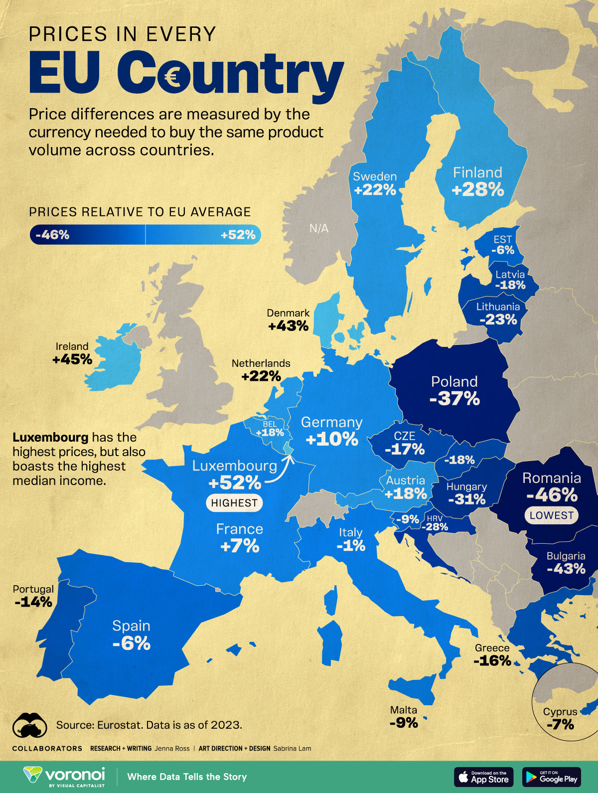 Los países de la UE con los precios más caros y baratos