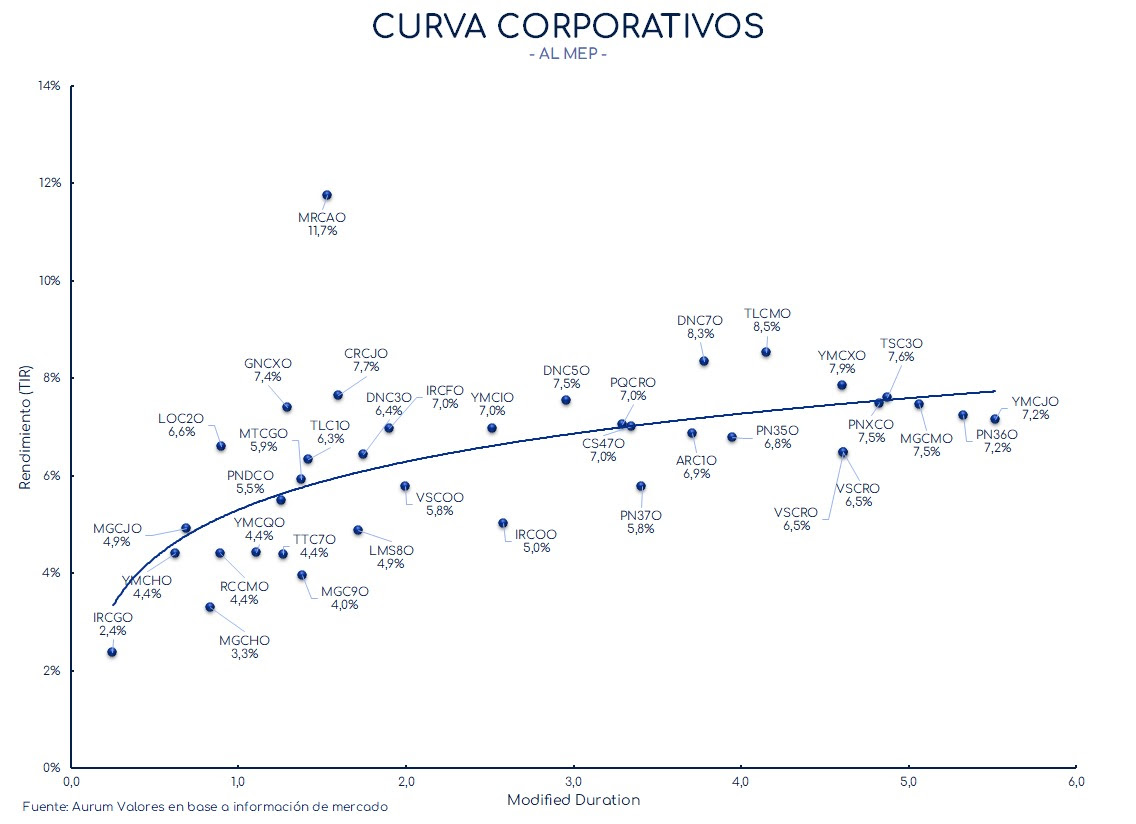 corporativos_cierre_01112024