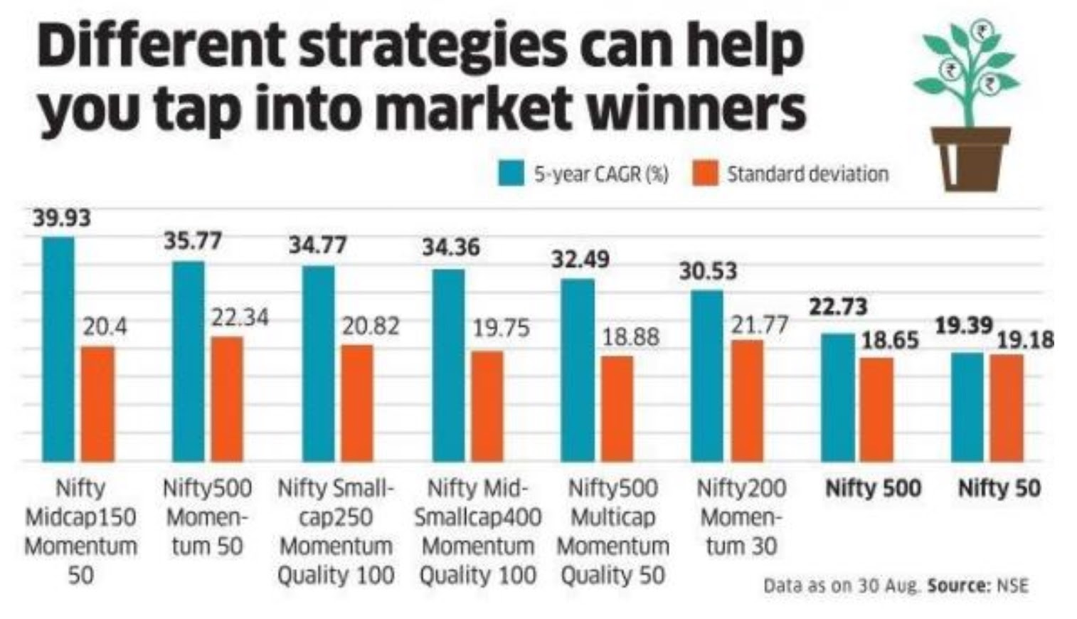 different-strategies-can-help-you-tap-into-market-winners