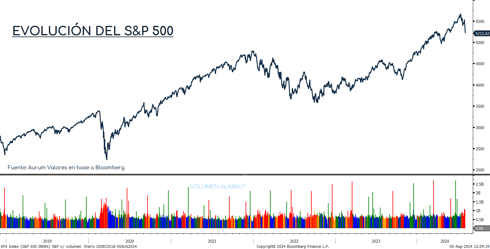 s&P500_ap_05082024(1)