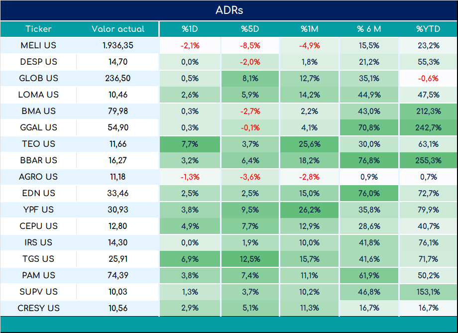 ADRs_cierre_01112024