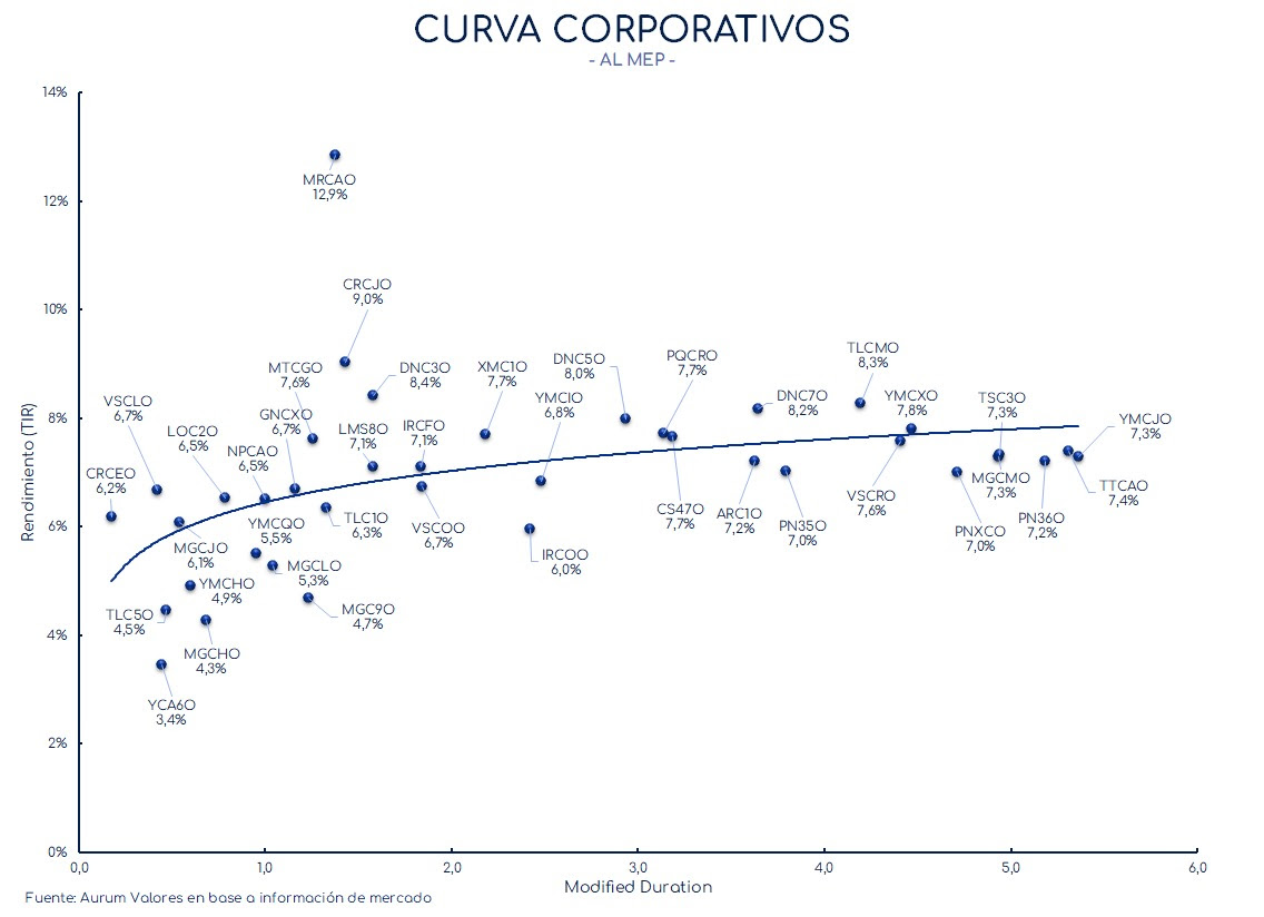 corporativos_cierre_01112024