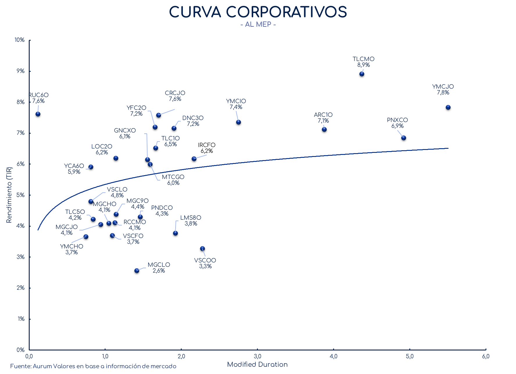 corporativos_cierre_16042024