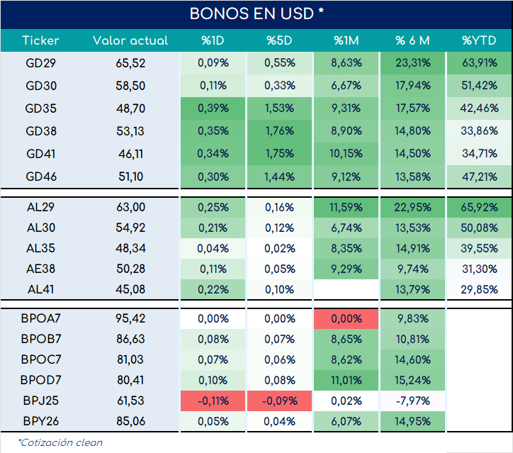 bonos_cierre_03092024