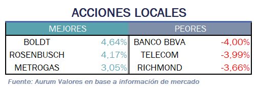 acciones_locales_05122024