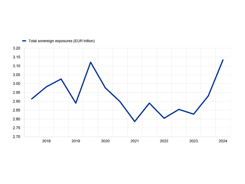 Supervisory banking statistics