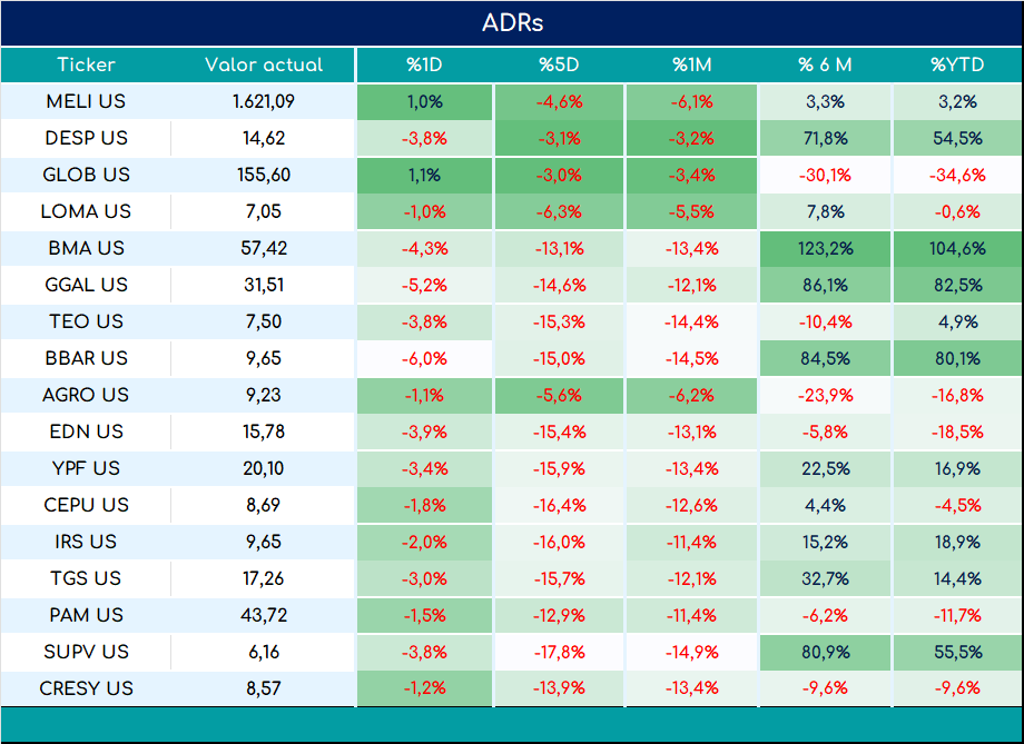 ADRs_cierre_05092023