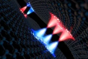 A new study finds that new quantum particles form by pairing quasiparticles that carry fractional charges. Courtesy of Demin Liu.