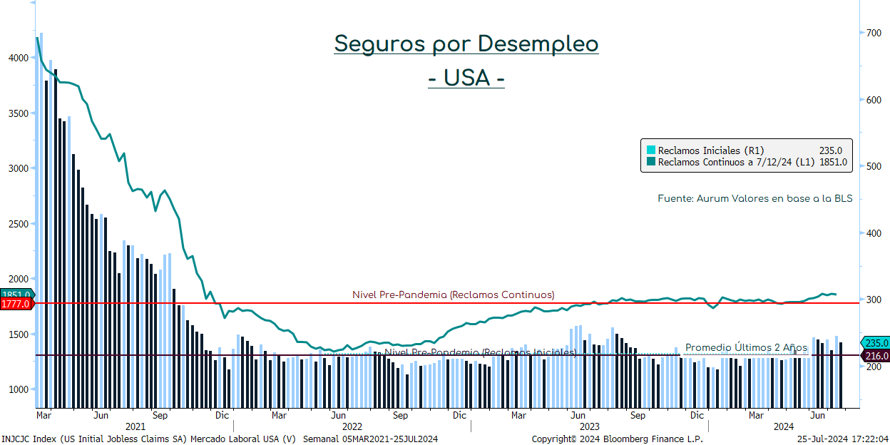 USDBRL_cierre_24072024