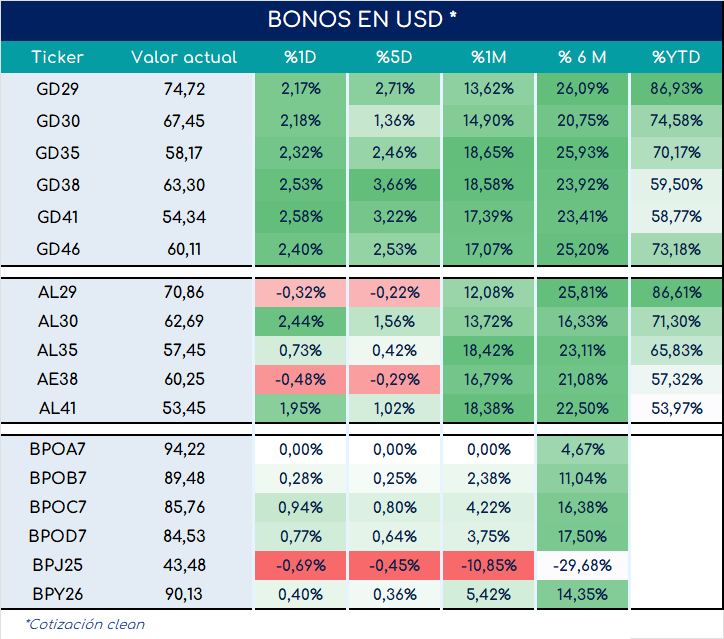 bonos_cierre_01112024