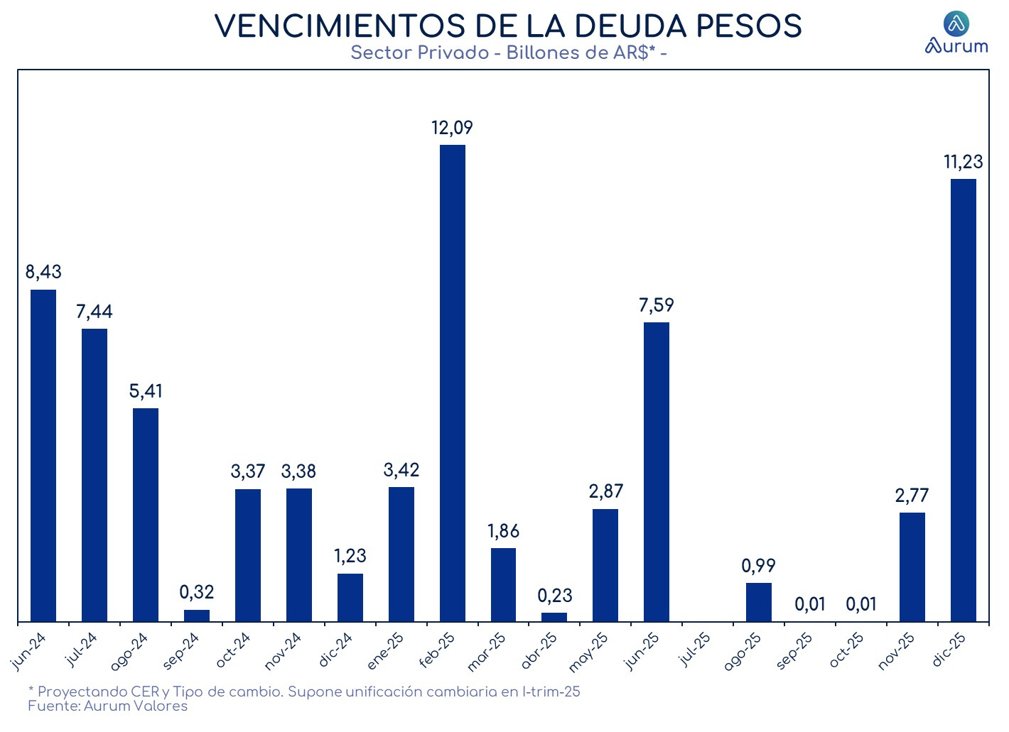 vencimientos_en_pesos_ccl