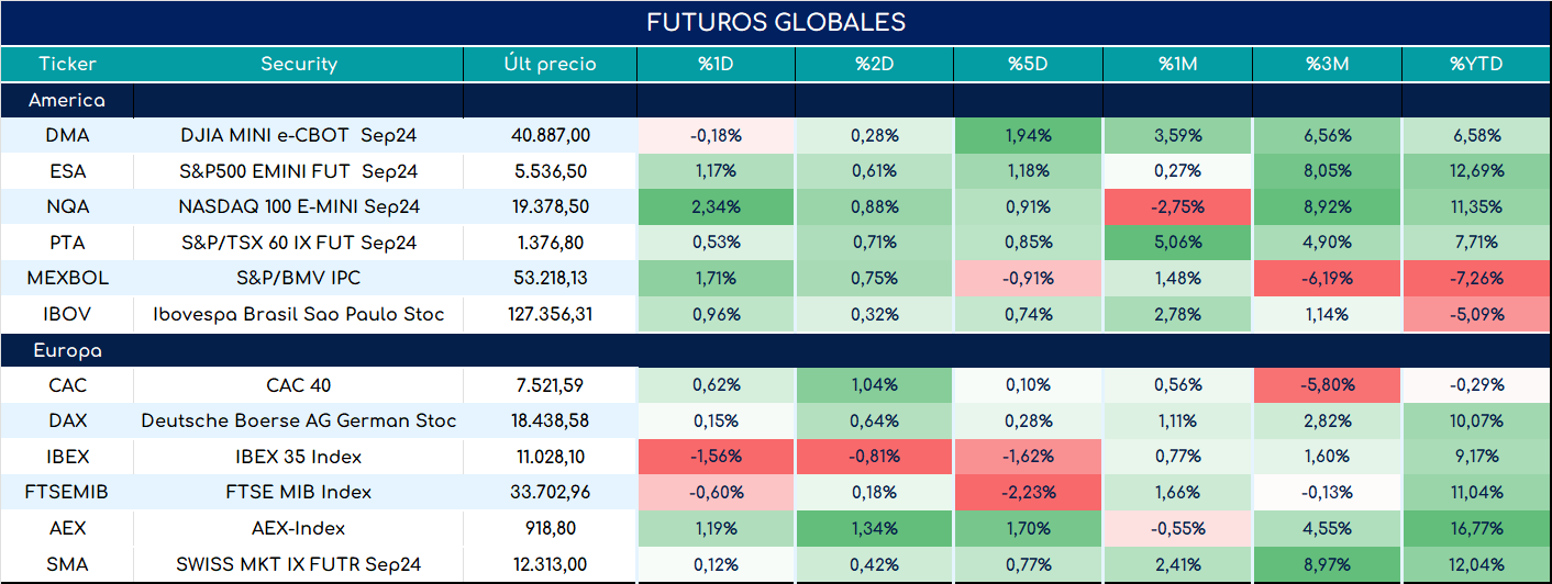 futuros_ap_11072024