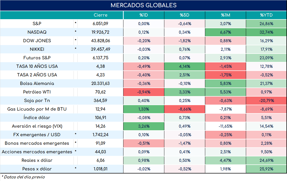 cambio_de_nóminas_19092024