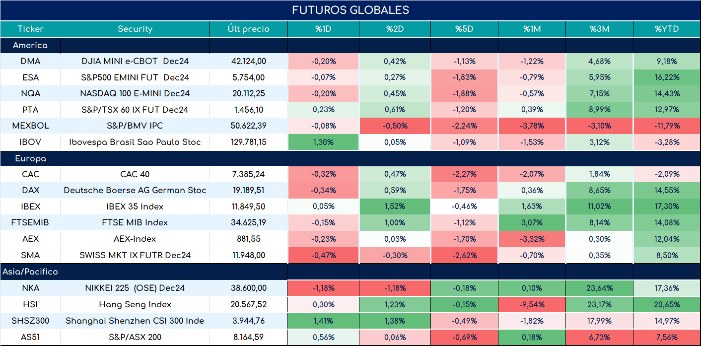 S&P500_ap_28052024