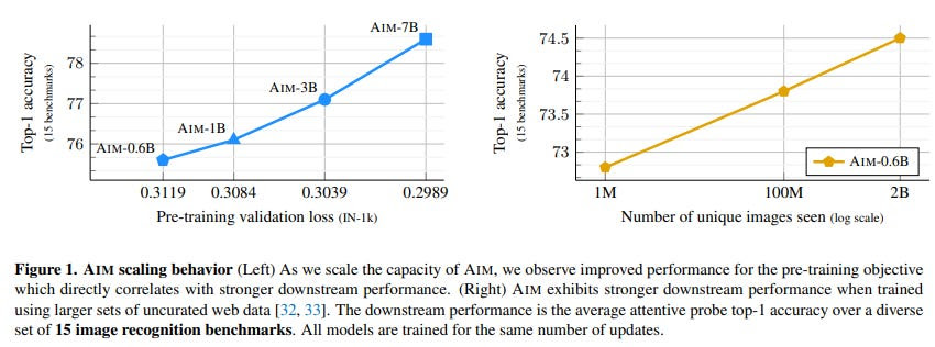 Apple's AIM is a new frontier in vision model training