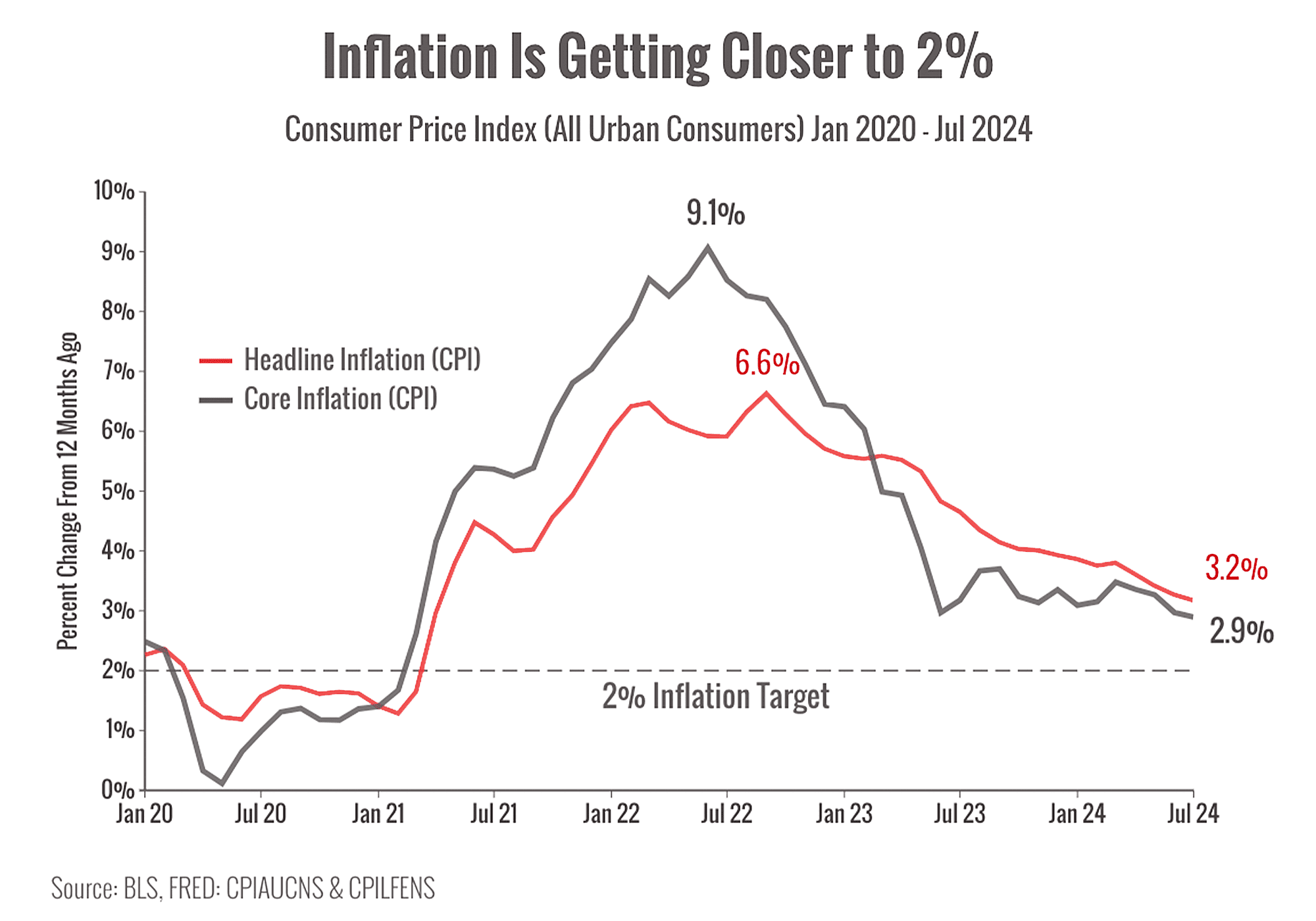 A line graph titled 