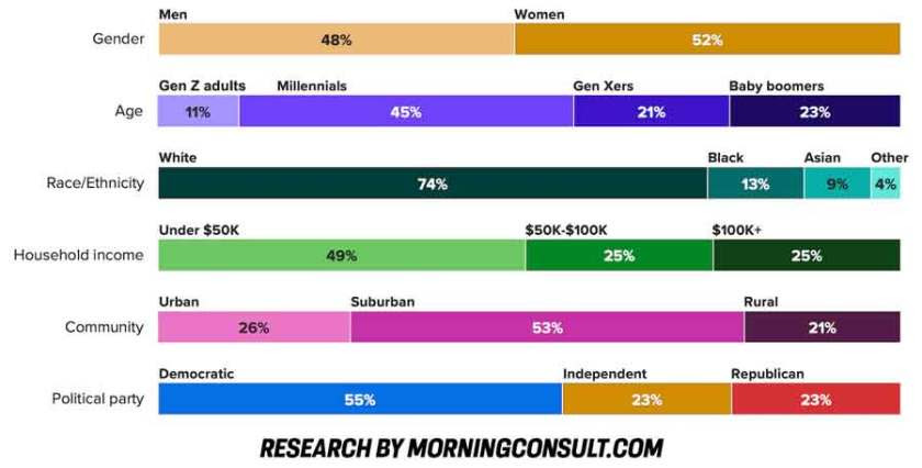 Taylor swift fan demographic